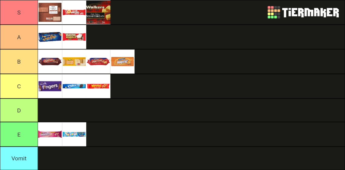 British Biscuits Tier List Rankings) TierMaker