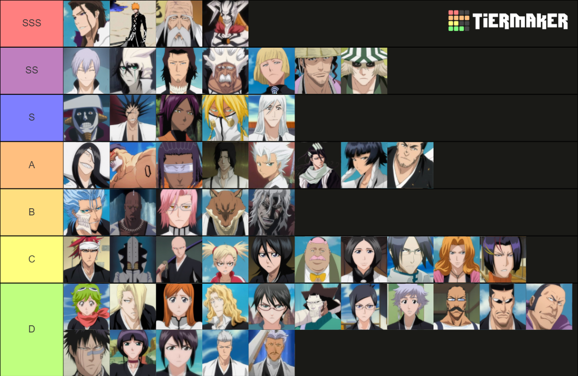 Bleach power levels Tier List (Community Rankings) - TierMaker