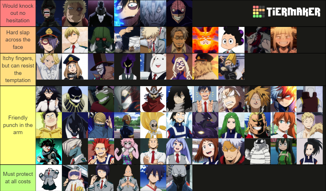 My Hero Academia Characters Tier List (community Rankings) - Tiermaker