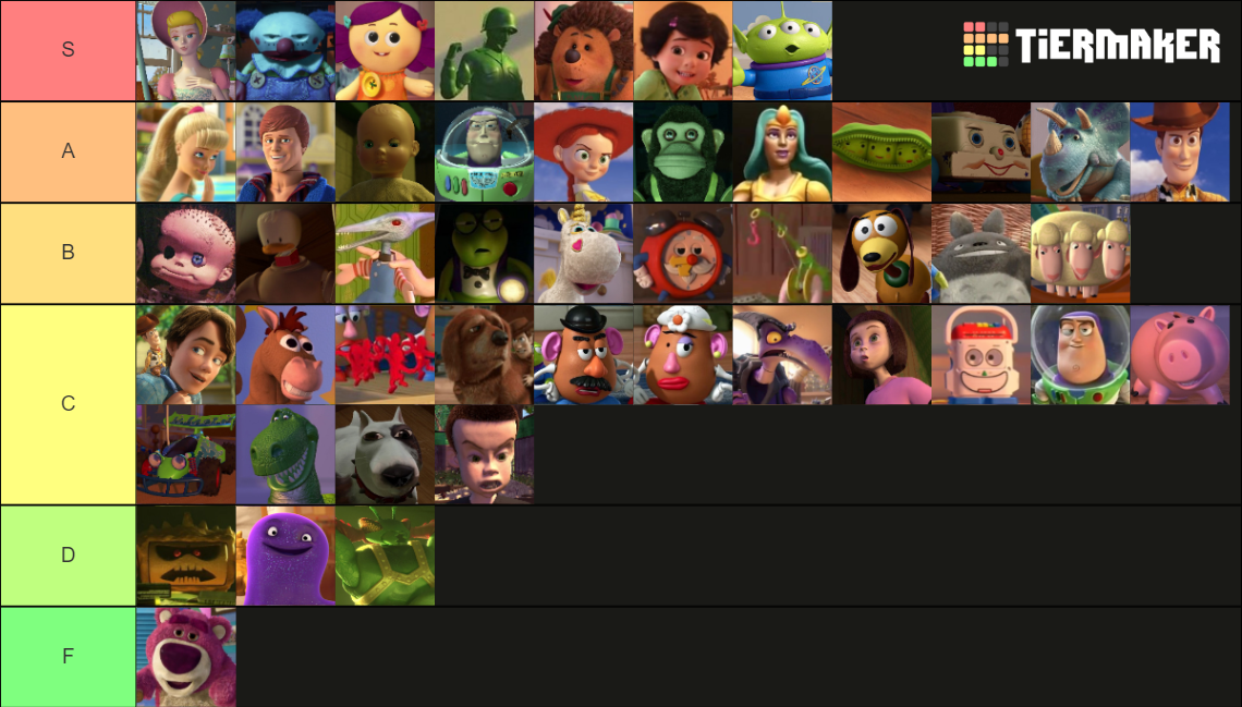 Toy Story Characters Tier List (Community Rankings) - TierMaker