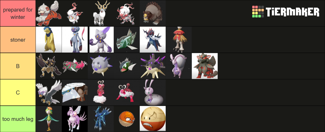 Hisuian Pokemon & Forms in Pokemon Legends: Arceus Tier List (Community ...