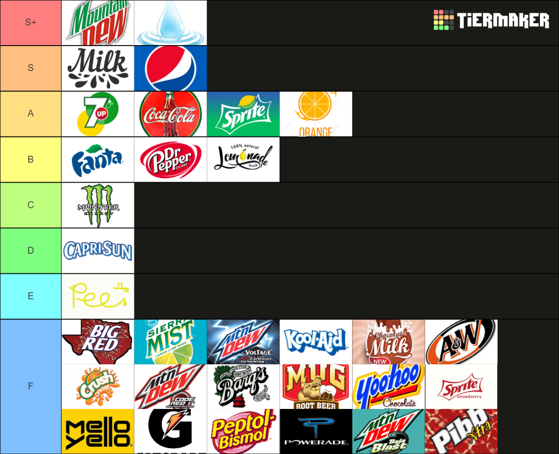 Drinks Tier List Rankings) TierMaker