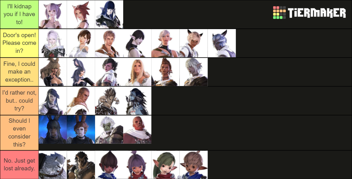 Another FFXIV Races Tierlist Tier List (Community Rankings) - TierMaker