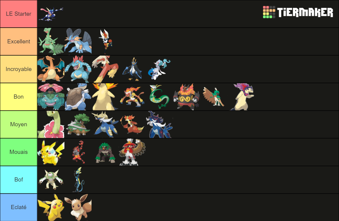 Tiers Liste Starter Pok Mon Tier List Community Rankings Tiermaker