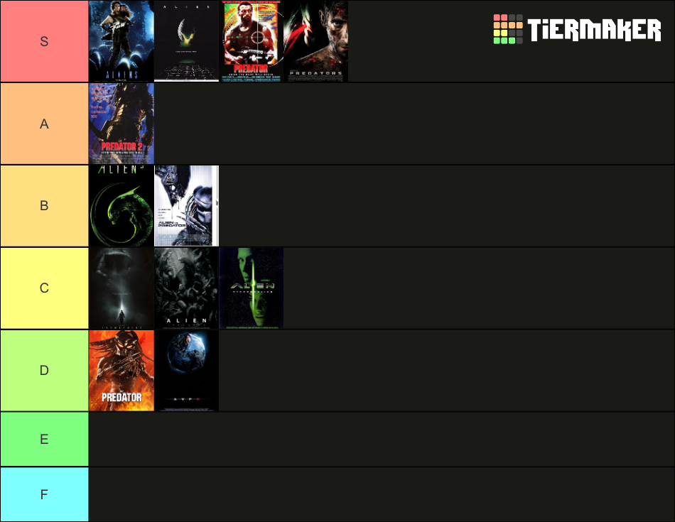 Alien, Predator, Alien v Predator Tier List (Community Rankings ...