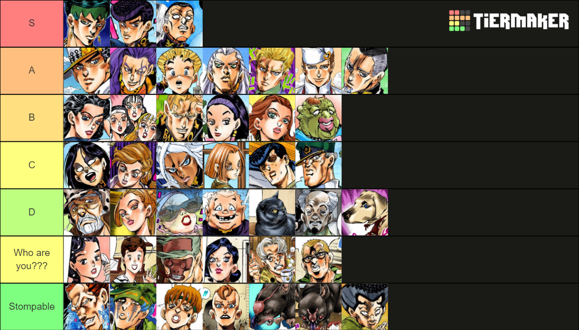 Every JJBA Character Part 4 Tier List Rankings) TierMaker