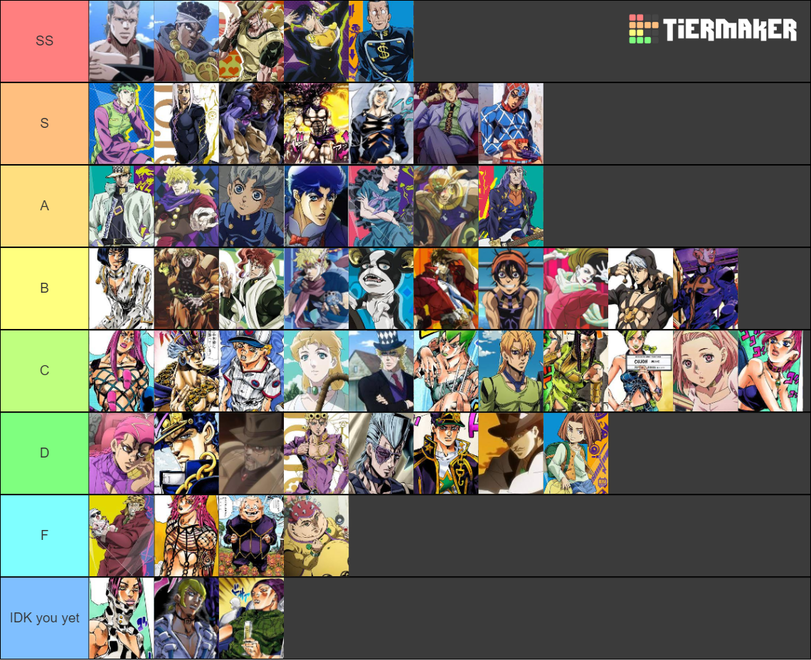 JJBA characters part 1-6 Tier List (Community Rankings) - TierMaker