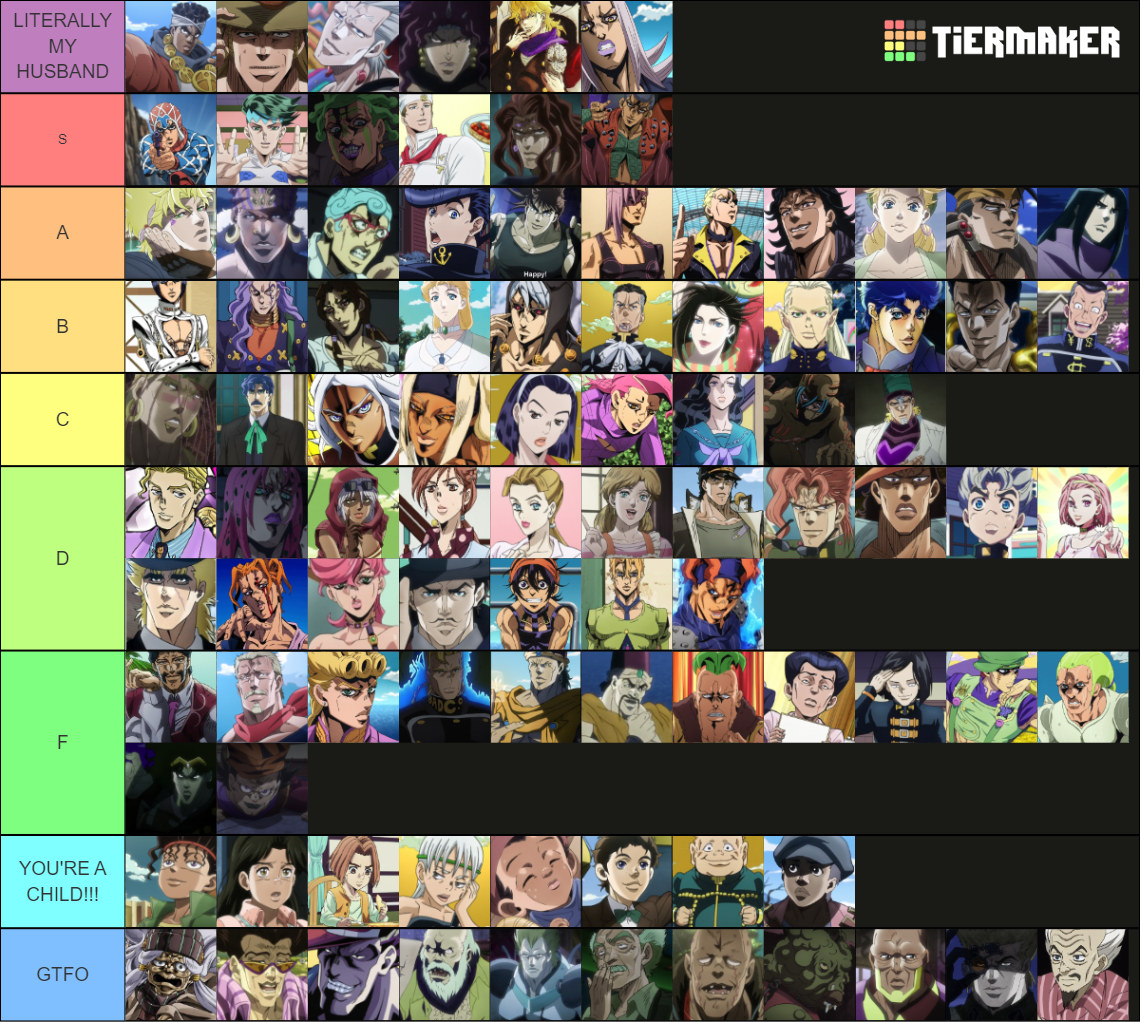 Most Attractive JJBA Characters Tier List Rankings) TierMaker