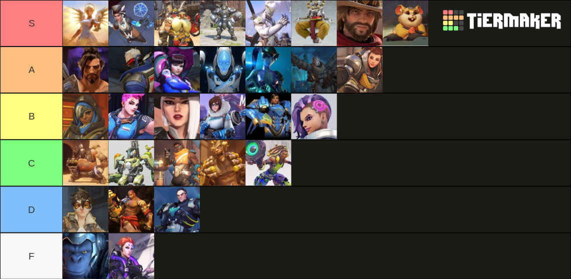 All Overwatch Heros Tier List (Community Rankings) - TierMaker