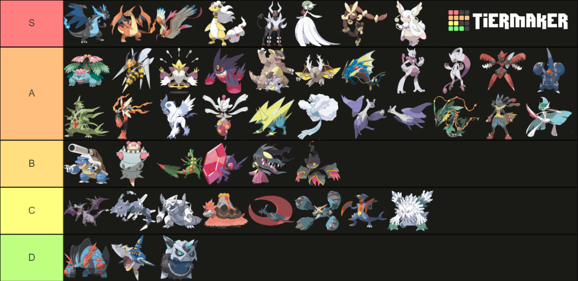 PVP Strength -- Mega Pokemon, Pokemon Go Tier List (Community Rankings ...