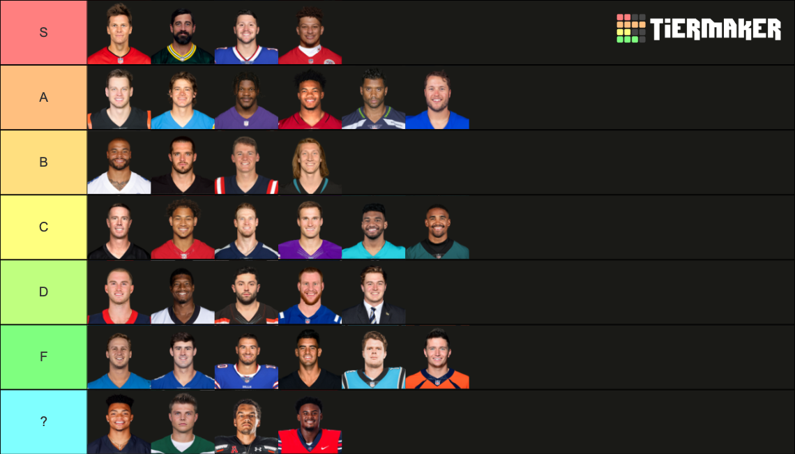 2022-2023 Starting NFL Quarterbacks Tier List (Community Rankings ...