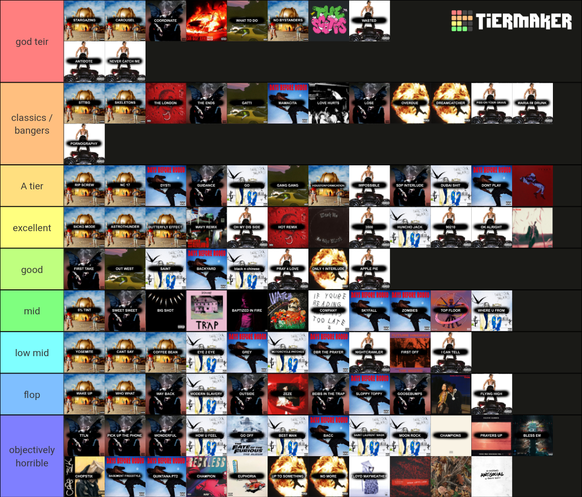 All Travis Scott Songs Tier List Rankings) TierMaker