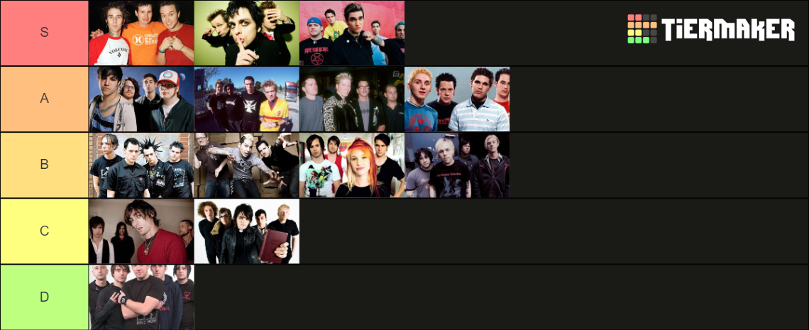 2000s Pop Punk Bands Tier List Community Rankings TierMaker