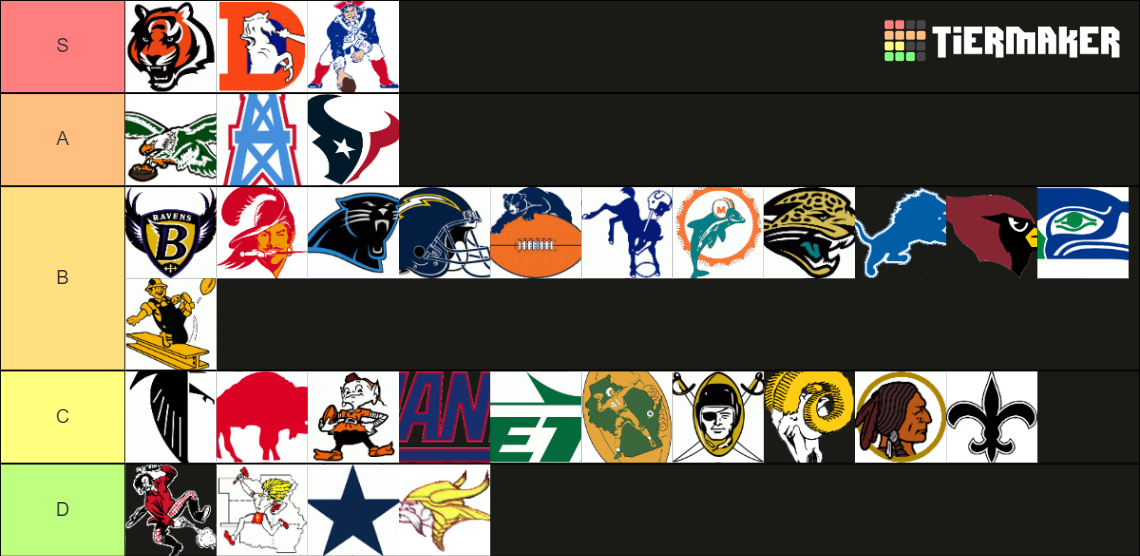 NFL Logos (Historical) Tier List (Community Rankings) - TierMaker