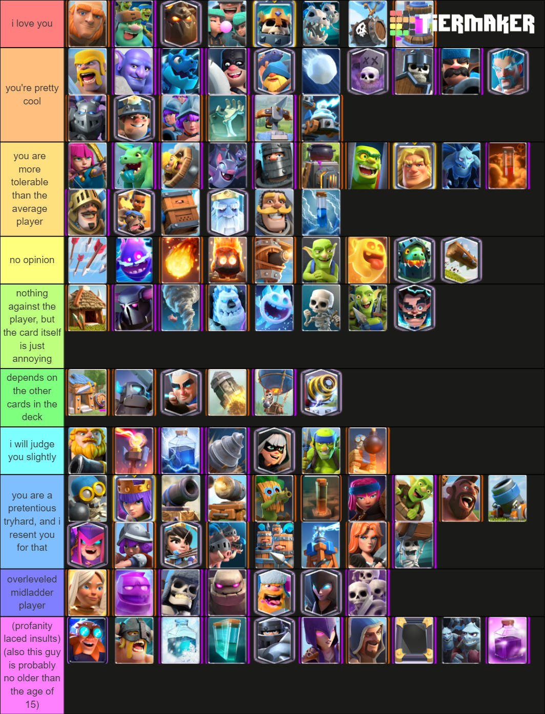 Clash Royale All Cards, Champions (June 2022) Tier List