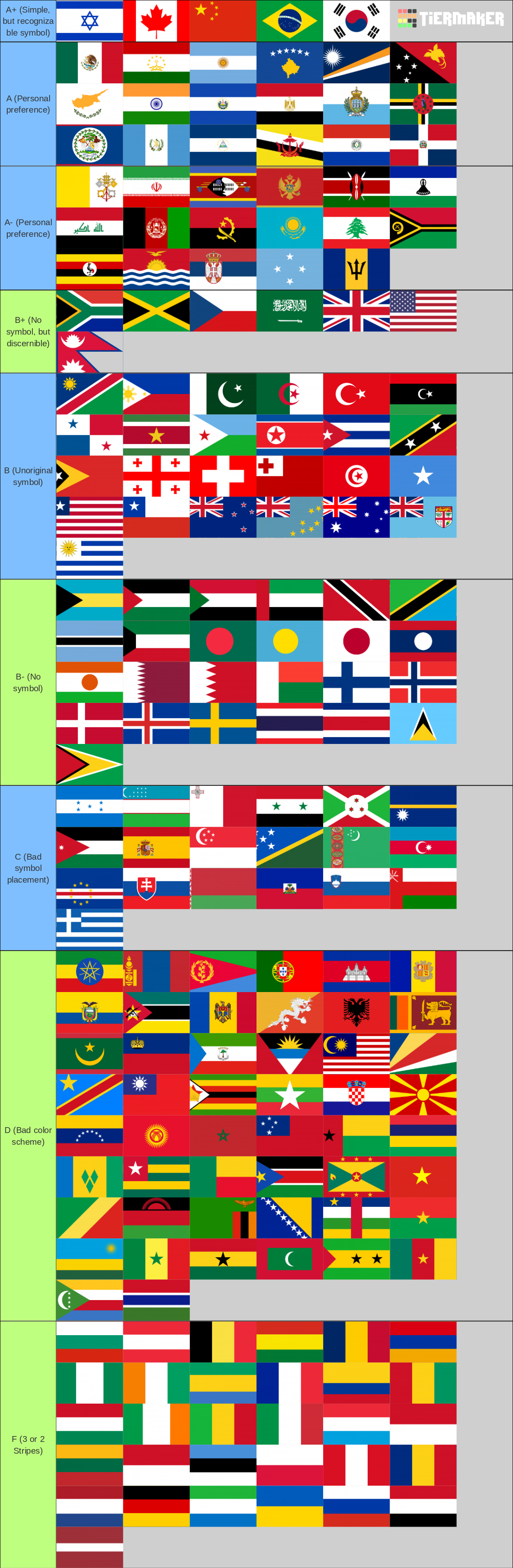 Flags of the world (197 countries) Tier List (Community Rankings ...