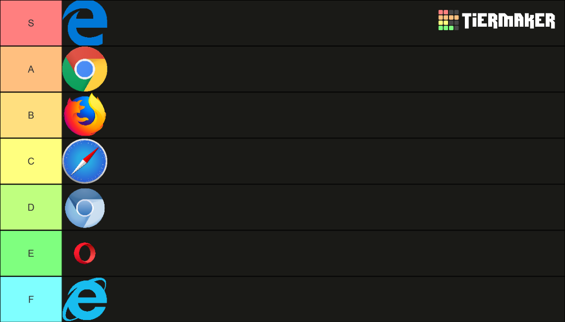 Web Browsers Tier List (Community Rankings) - TierMaker