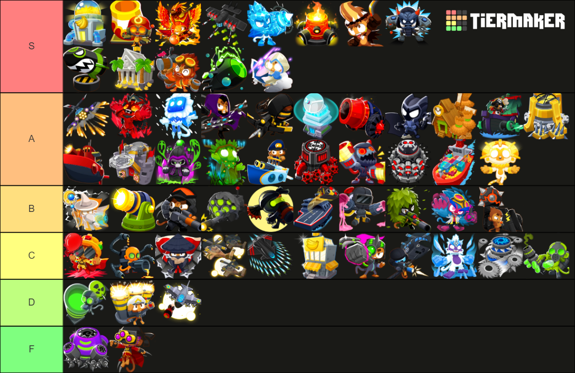 bloons-td-6-tier-list-community-rankings-tiermaker