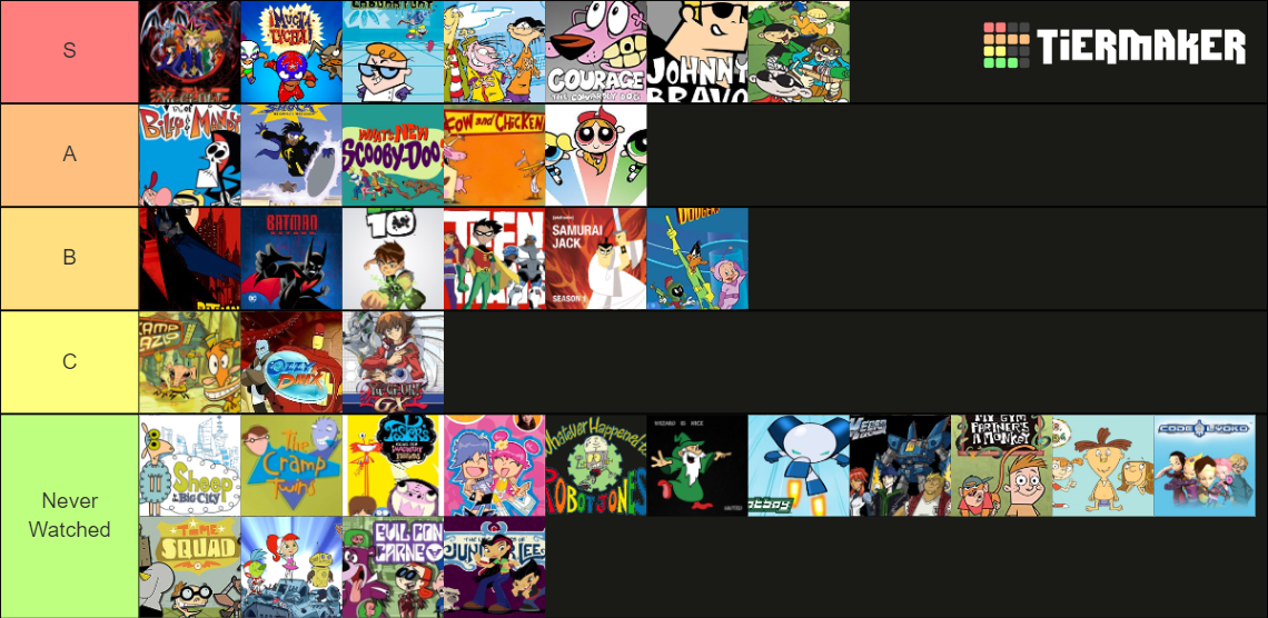 Cartoon Network Shows - 2000s Tier List (Community Rankings) - TierMaker