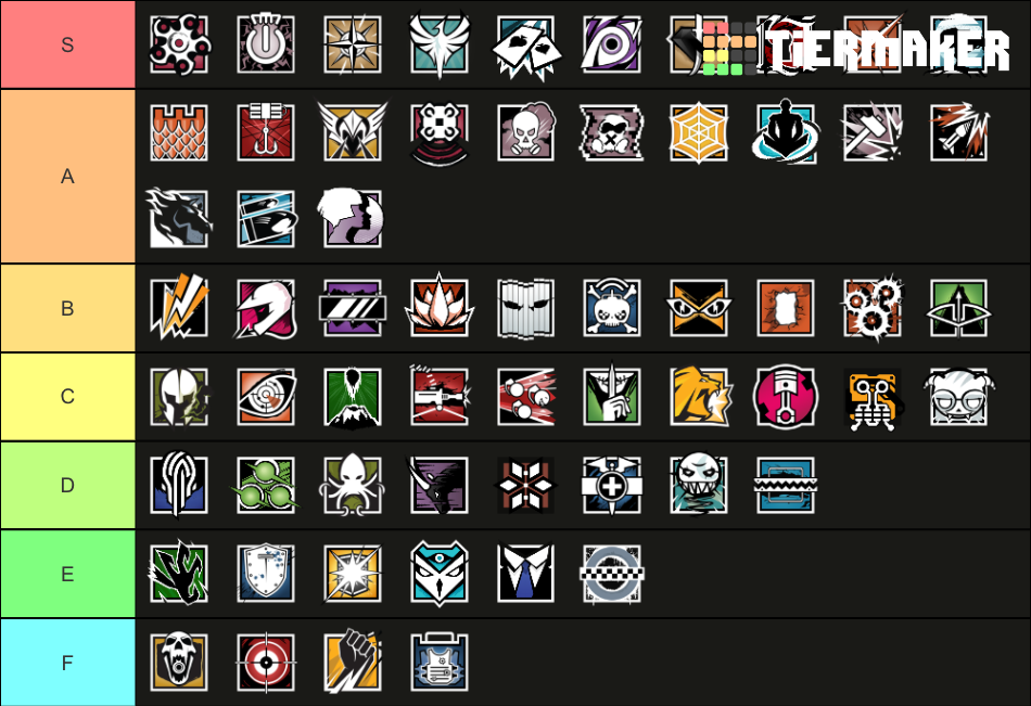 Rainbow Six Siege Operator Ranking Updated Y6S3 Tier List (Community ...