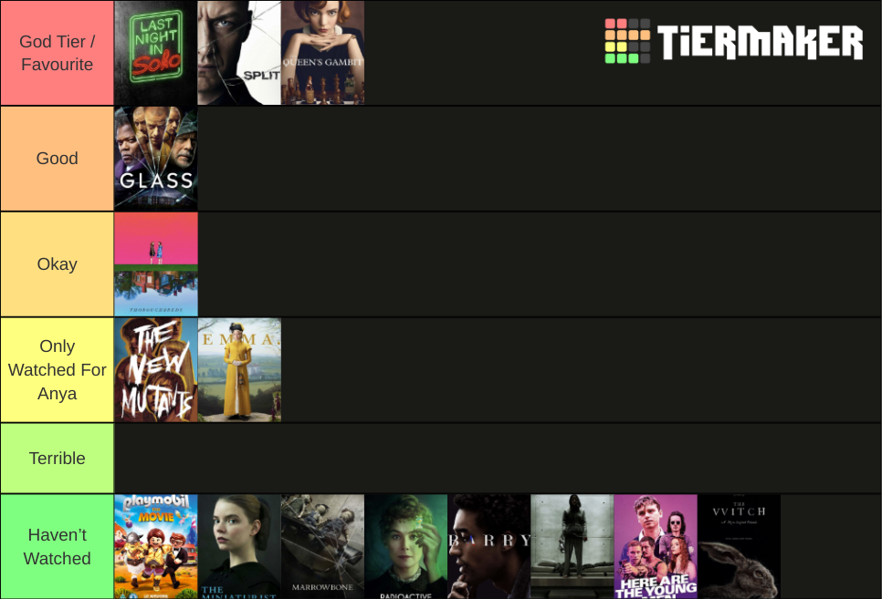 Anya Taylor Joy Roles Anya Taylor Joy Roles