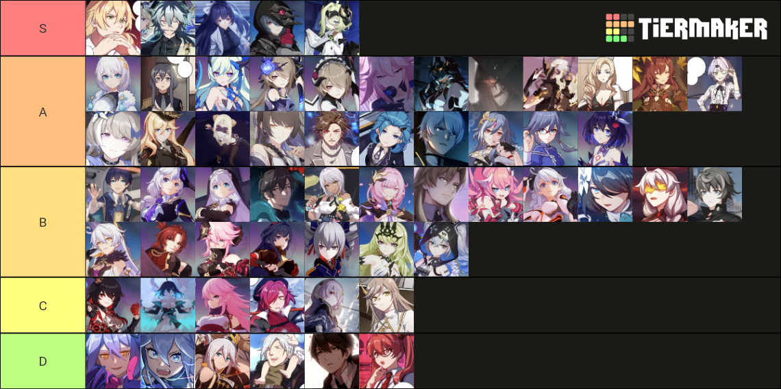 Honkai Impact 3rd [ALL MAJOR CHARACTERS] Tier List (Community Rankings ...