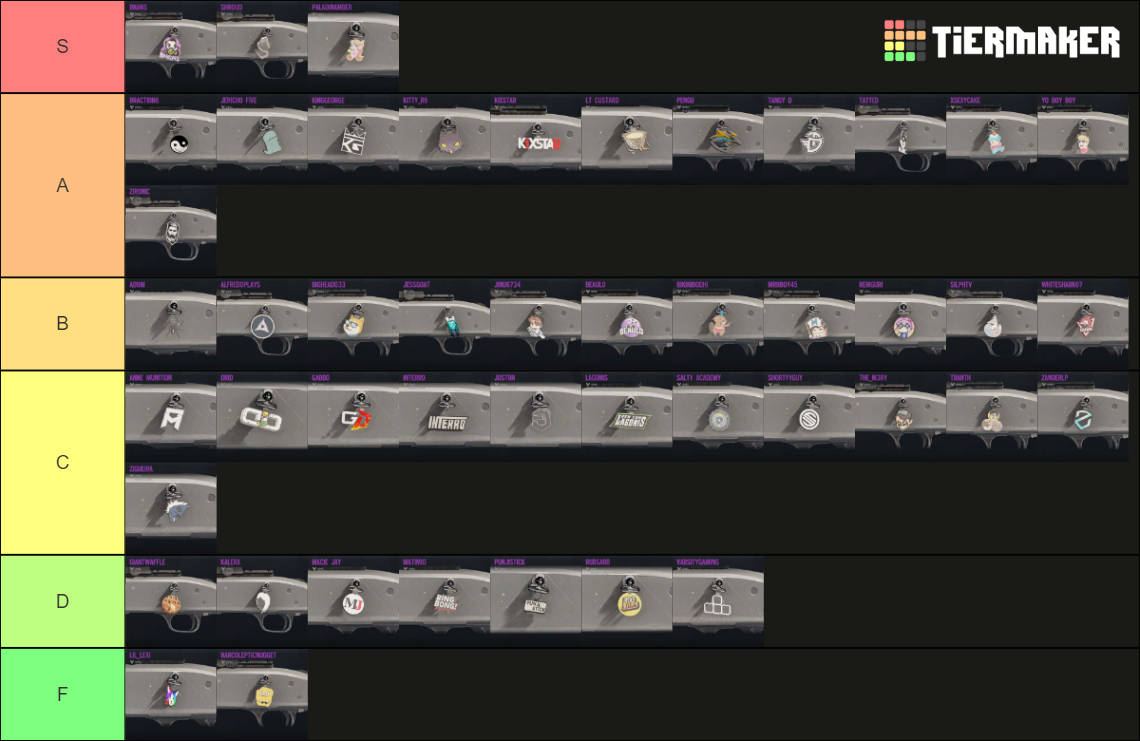 R6 Streamer Charms Tier List Community Rankings TierMaker   R6 Streamer Charms 15152394 1655191772 