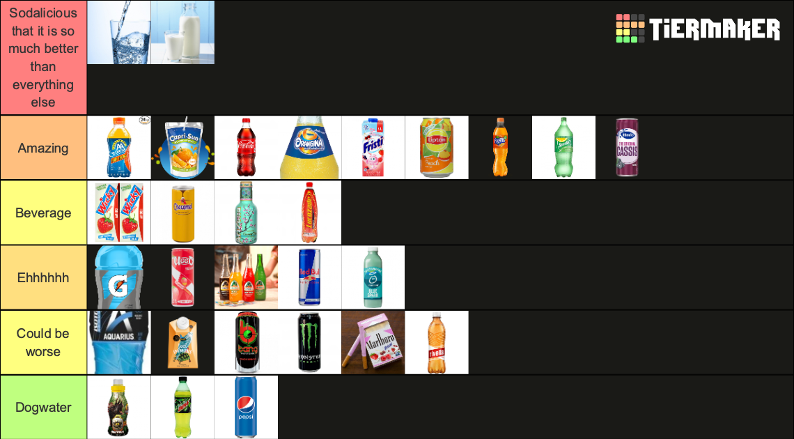 Soft Drinks Tier List Rankings) TierMaker