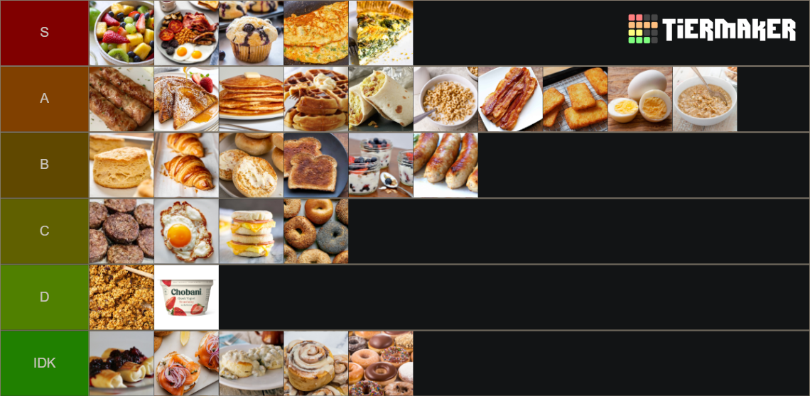 Breakfast Foods Tier List Community Rankings TierMaker breakfast-foods-tier-list-community-rankings-tiermaker