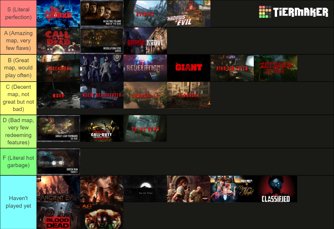 Call of Duty Zombies Maps WaW to BO4 Tier List Rankings
