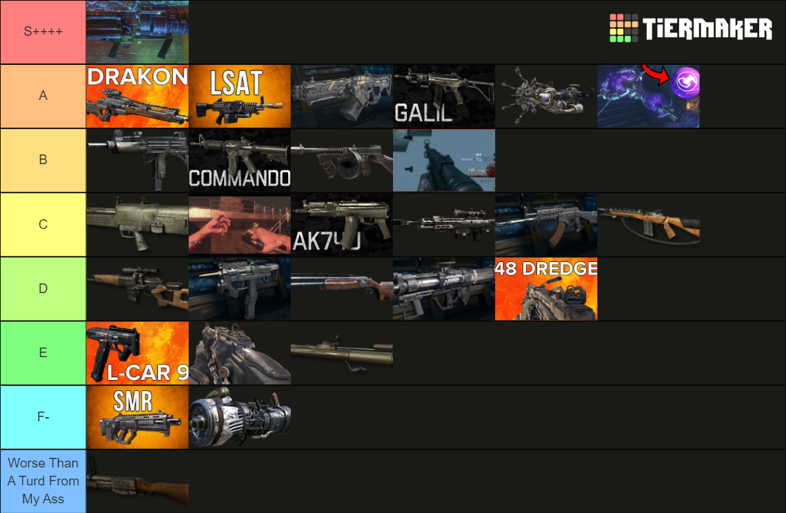 Call of Duty Zombies Weapons Tier List Rankings) TierMaker