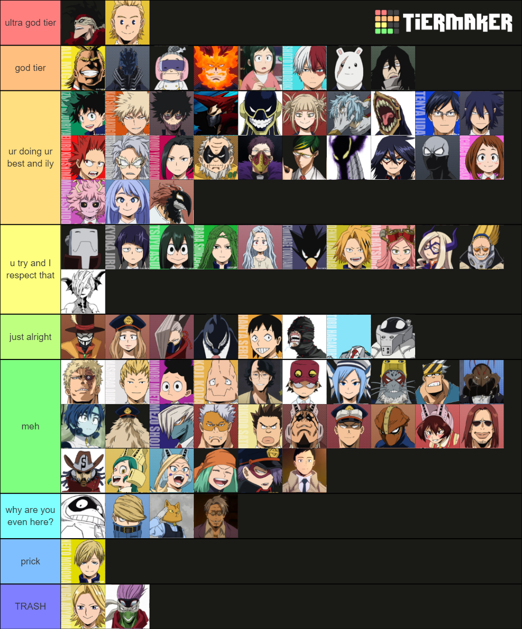 Mha character Tier List (Community Rankings) - TierMaker