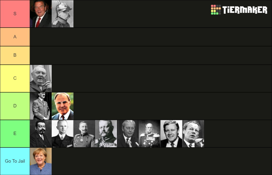 German Leaders Tier List (Community Rankings) - TierMaker