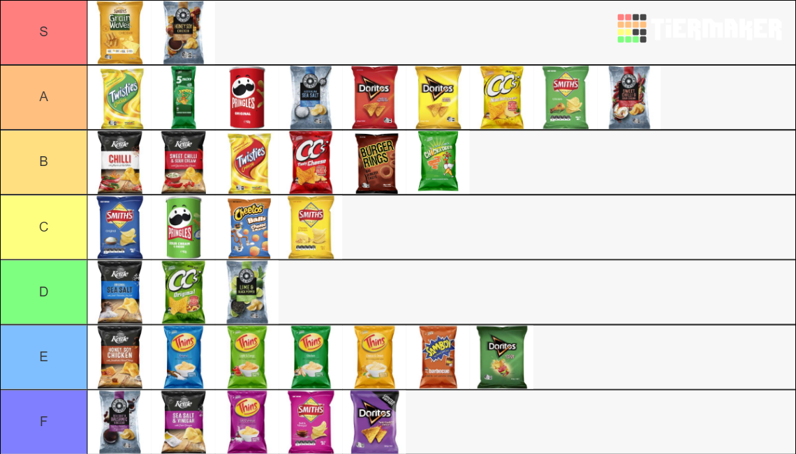 Australian Chips Tier List Rankings) TierMaker