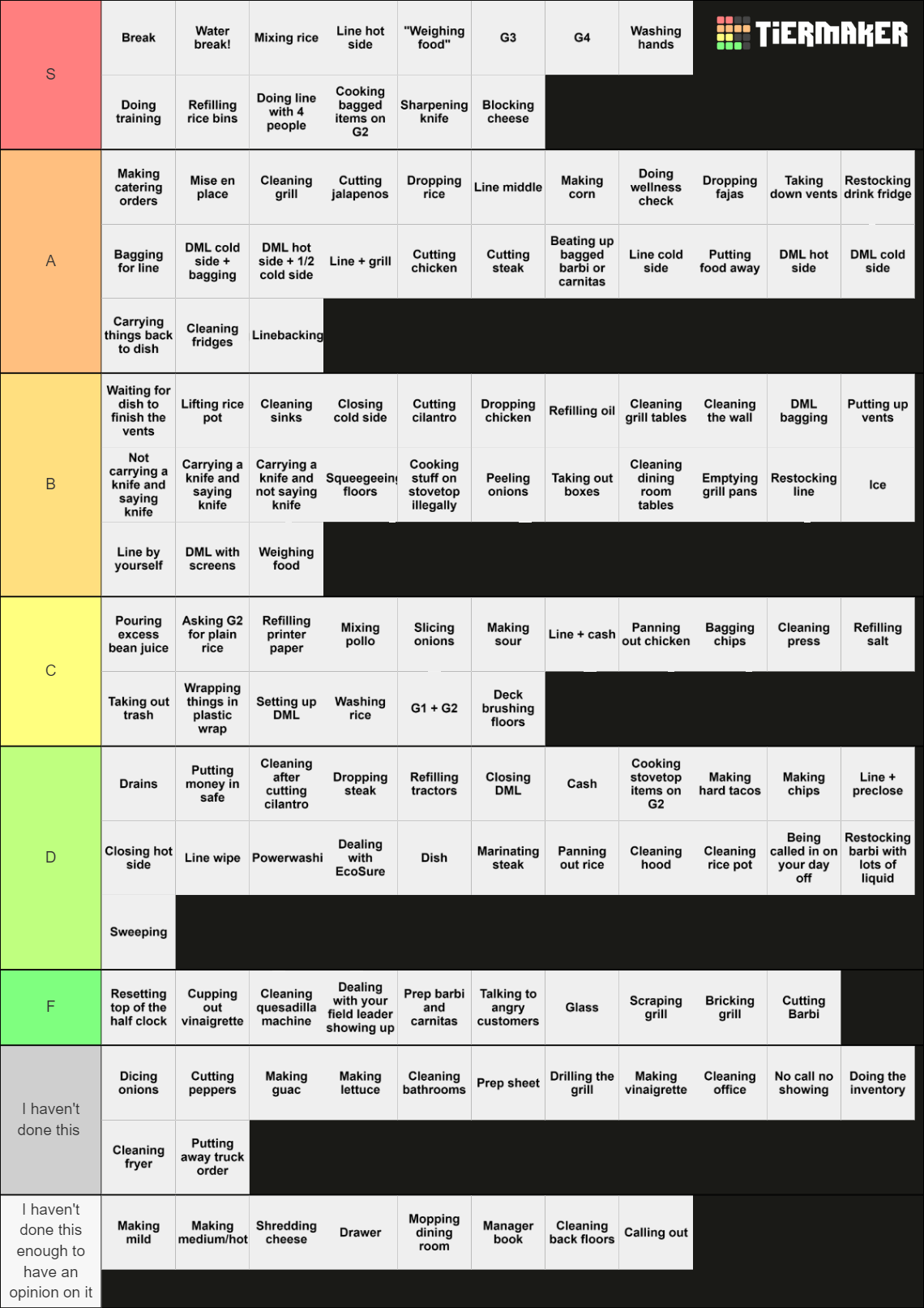 Chipotle tasks Tier List (Community Rankings) - TierMaker