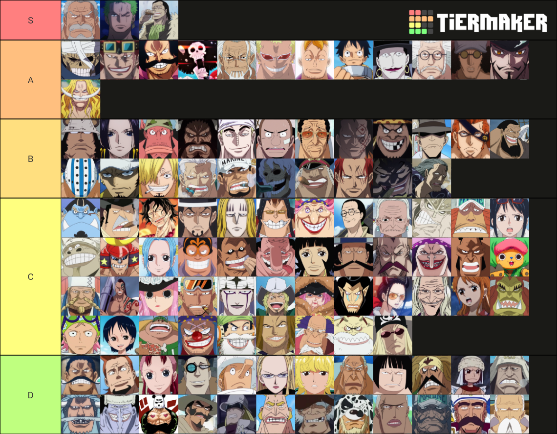 One Piece Power Levels Tier List Community Rankings T Vrogue Co