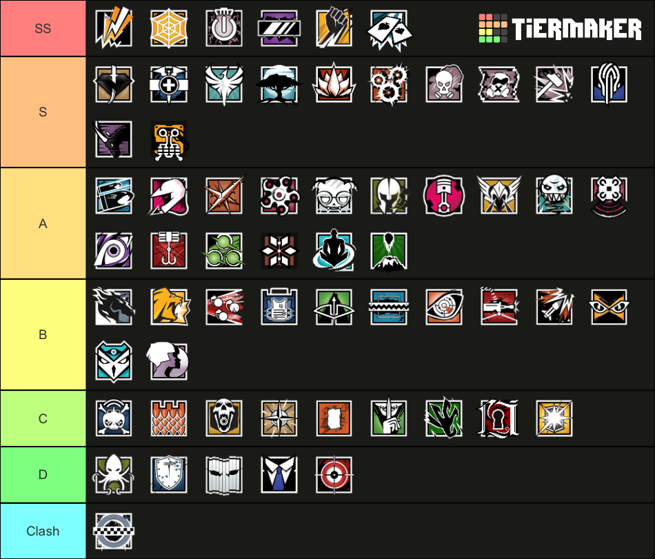 Rainbow Six Siege Operator Ranking Updated Y6S3 Tier List (Community ...