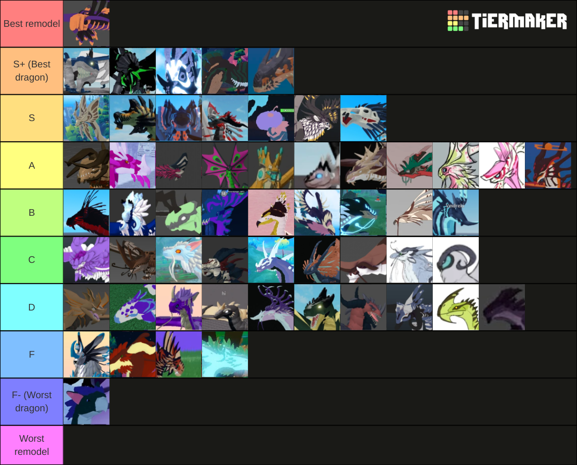 Roblox Dragon Adventures Dragon Tier List (Community Rankings) - TierMaker