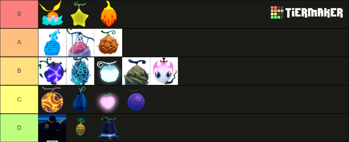 Devil Fruits Update 4.9 GPO Tier List (Community Rankings) - TierMaker