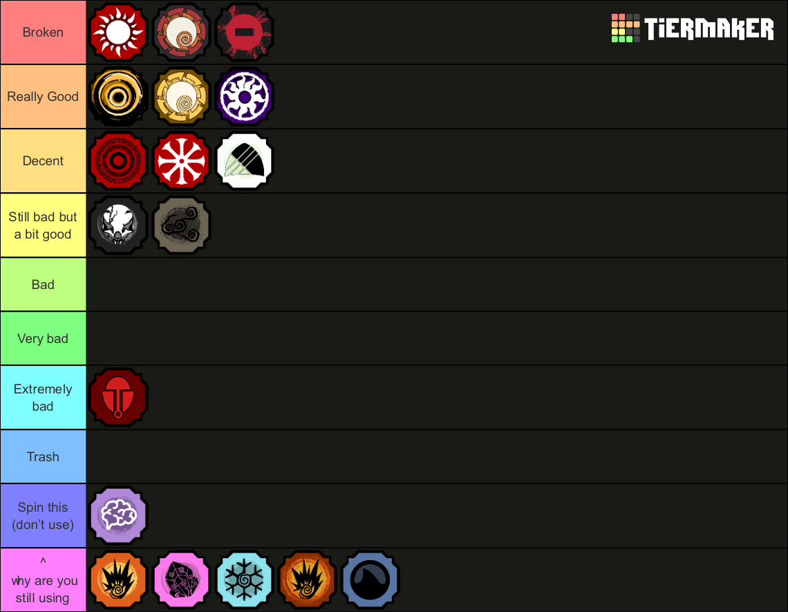 New Bloodline (Shindo Life) Tier List (Community Rankings) - TierMaker