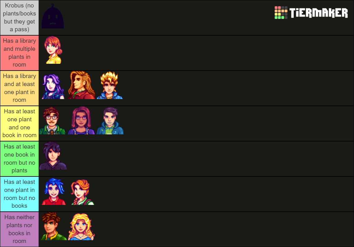 Stardew Valley Marriageable Characters Tier List Community Rankings Tiermaker