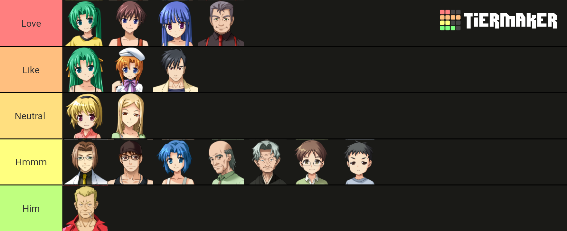 Higurashi Characters Tier List Community Rankings TierMaker