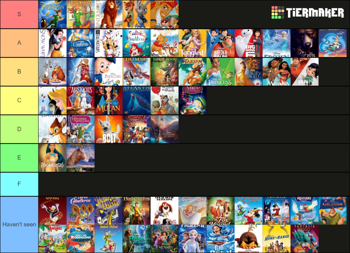 Disney Films Tier List (Community Rankings) - TierMaker