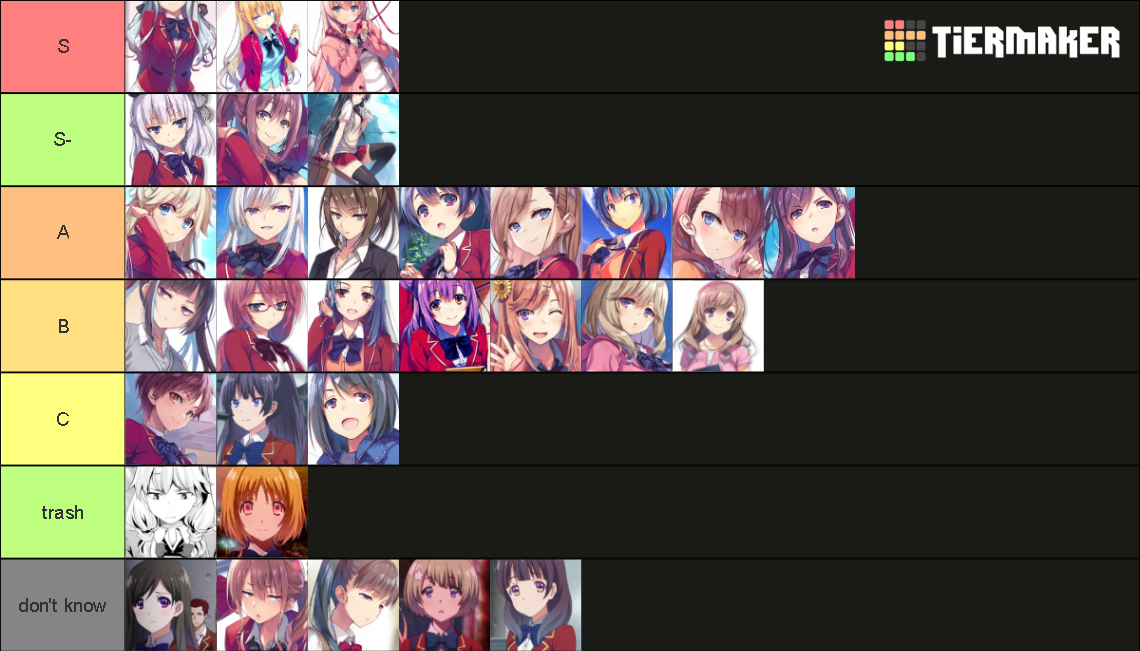 Best Girls In Classroom Of The Elite Tier List Community Rankings Tiermaker 7133