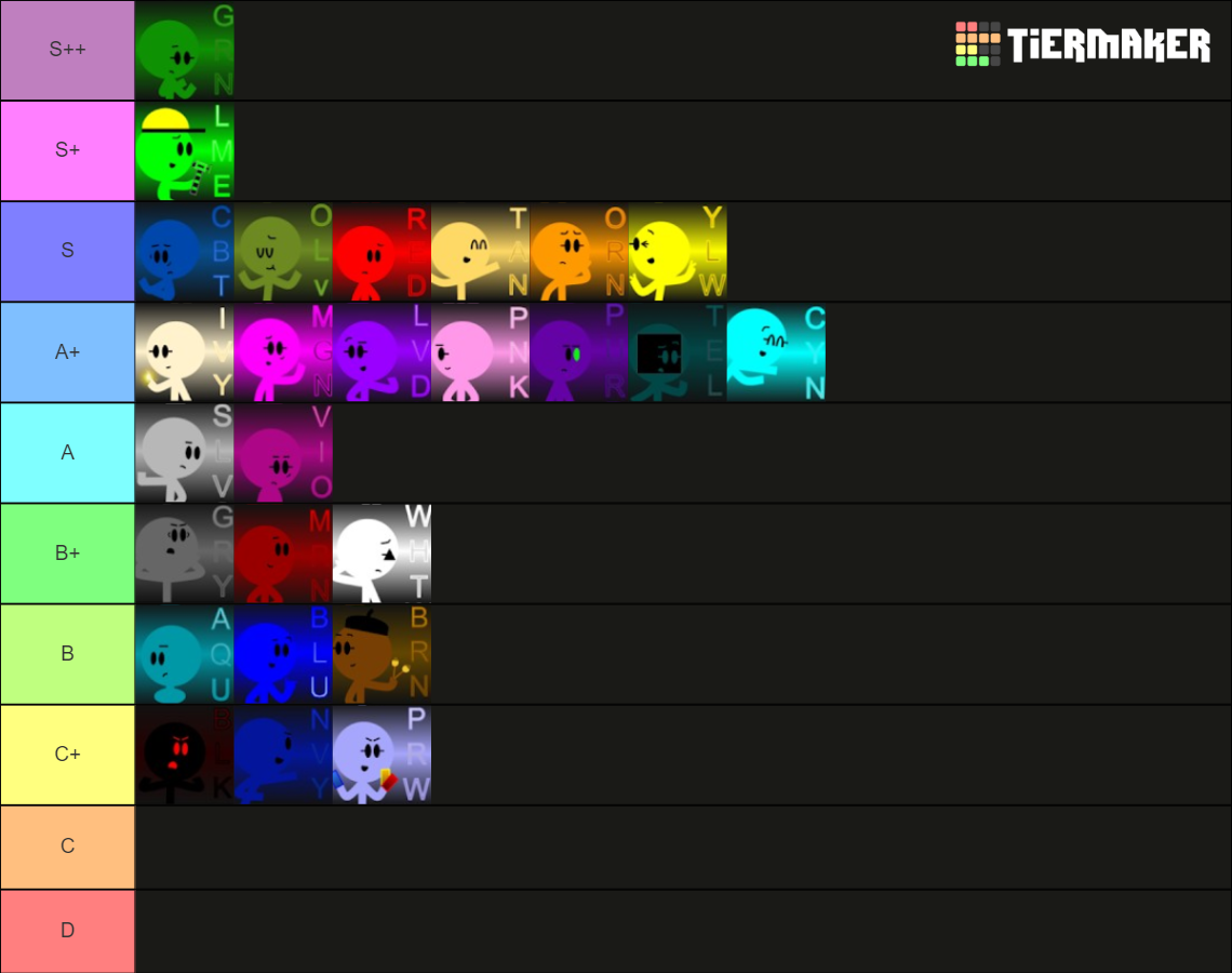 NotScotish's Algicosathlon Tier List Rankings) TierMaker