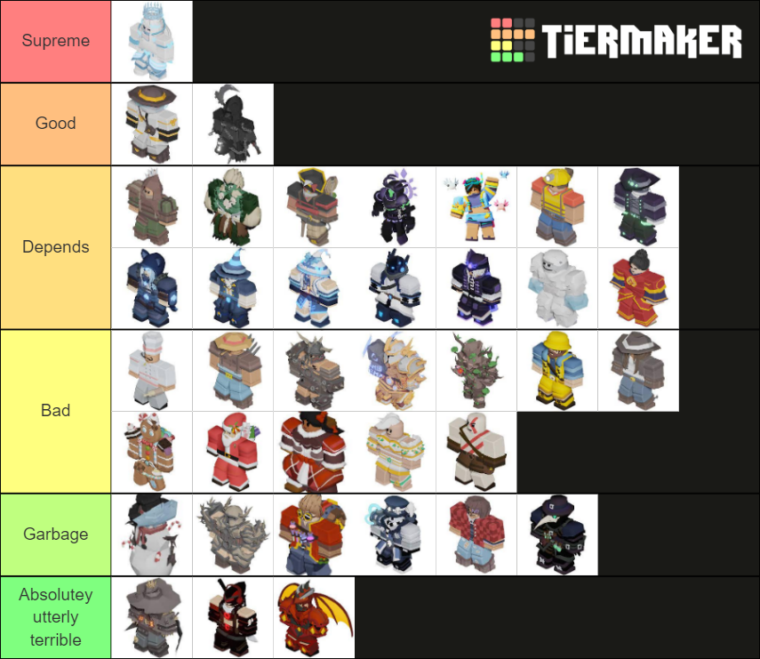 Roblox Bedwars Kits Tier List (Community Rankings) - TierMaker