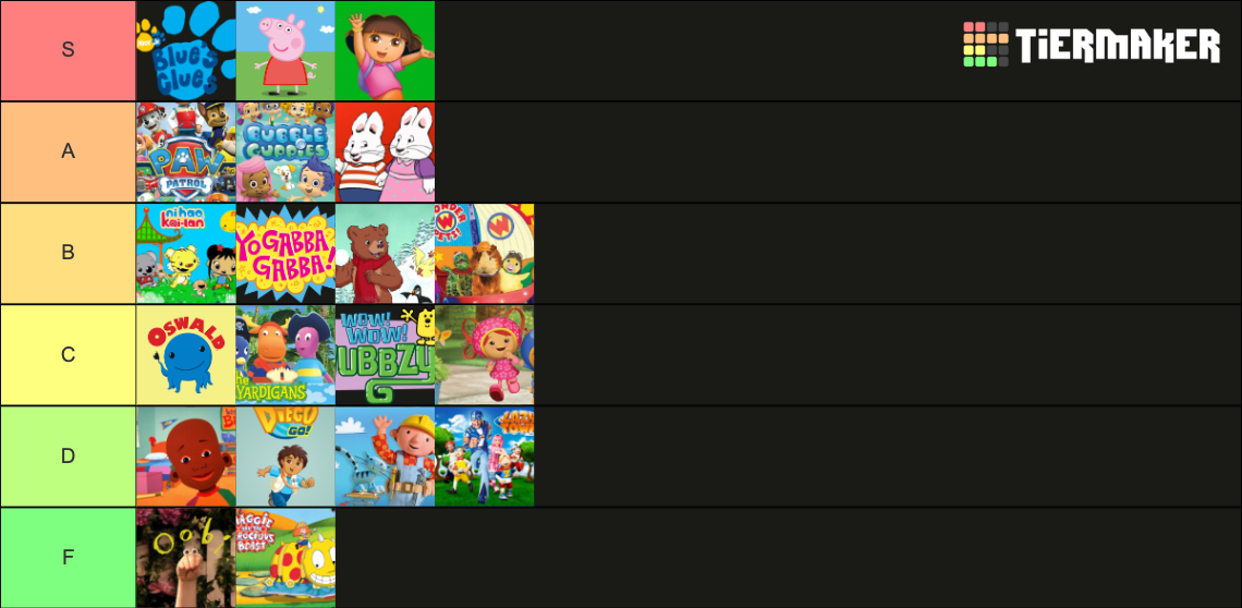 2000s-kids-nick-jr-shows-tier-list-community-rankings-tiermaker