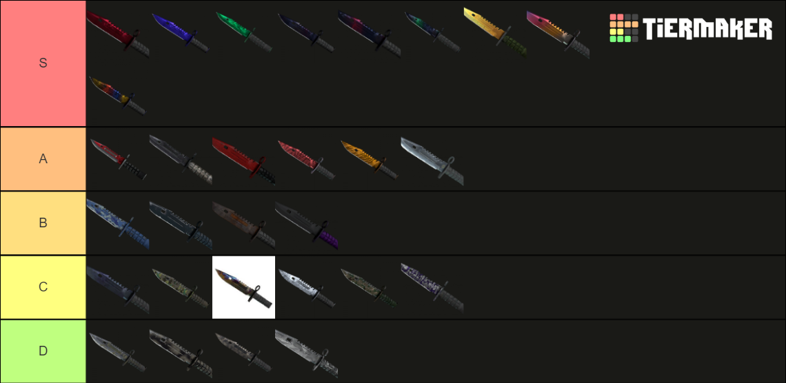 csgo-knife-finishes-2021-tier-list-community-rankings-tiermaker