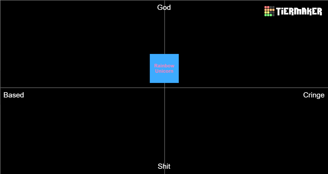 Bang Energy Drink flavors Tier List Rankings) TierMaker