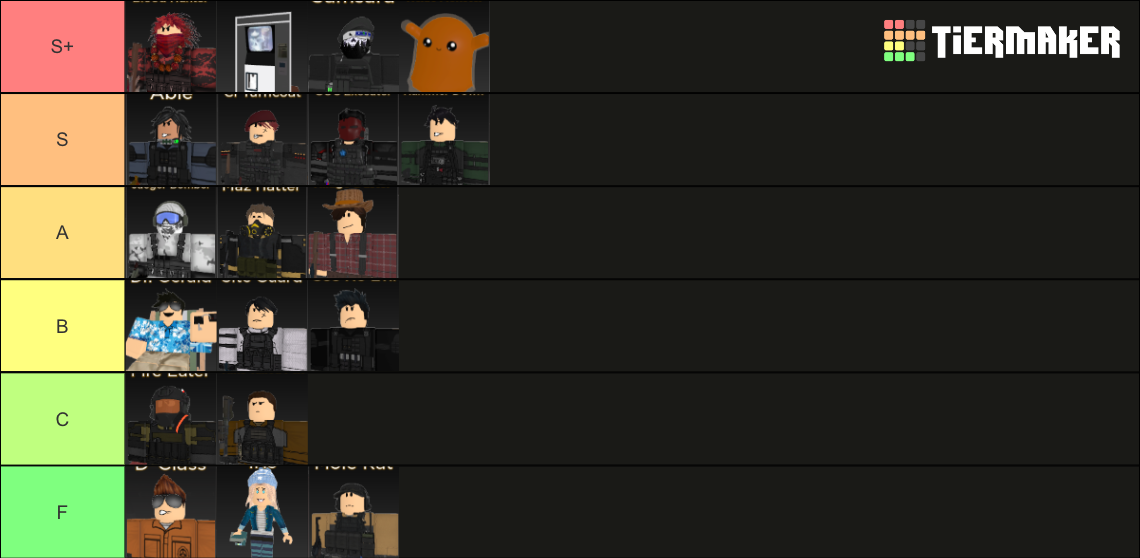 SCP Tower Defense Towers Tier List Rankings) TierMaker